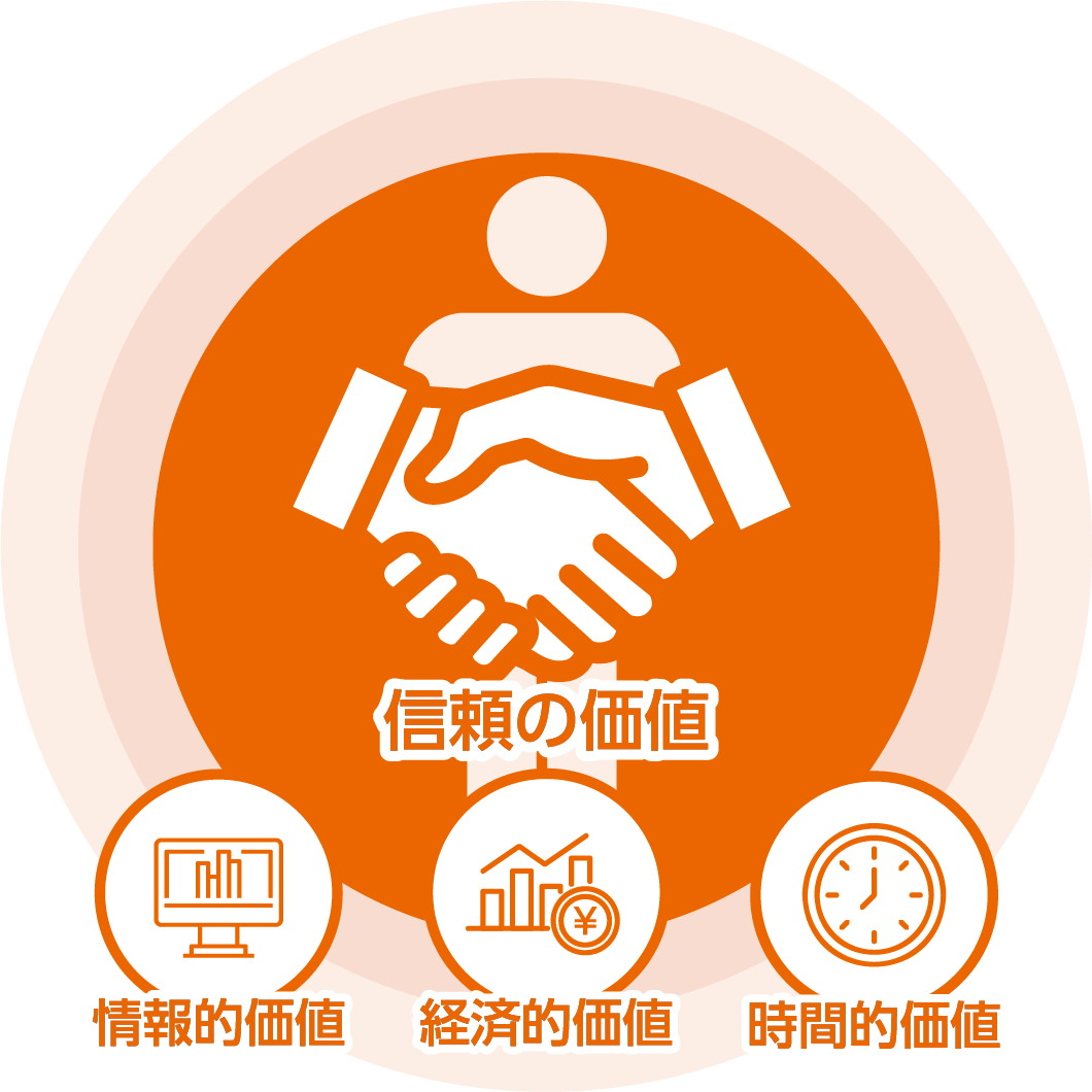 信頼の価値
